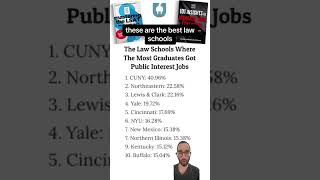 The Best Law Schools For Getting Public Interest Jobs (Law School Admissions)