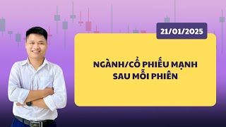 NGÀNH NGHỀ CỔ PHIẾU MẠNH SAU MỖI PHIÊN - ĐẦU TƯ CÔNG