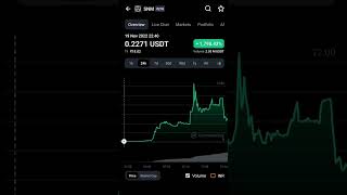 SNM pump  ↗️↗️↗️↗️ sonm BEP-20 network #snm #sonm #pump 😱