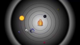 Pythagoras Central Fire Solar System