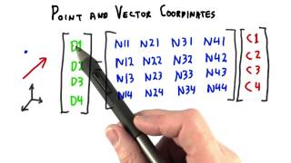 Point and Vector Coordinates - Interactive 3D Graphics