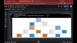 🌳 Python Decision Tree Classification Tutorial | Predict Play Golf Using Machine Learning