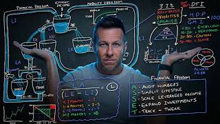 The BEST Way To Get Financial Freedom - (Step-by-Step Roadmap)