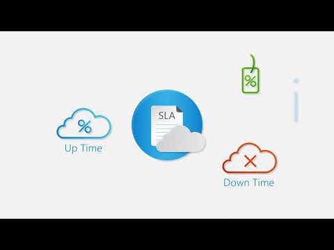 What is Azure SLA (Service Level Agreements)?