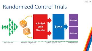 Study Designs III: Randomized Control Trials, Ecological Studies, and Hybrid Studies