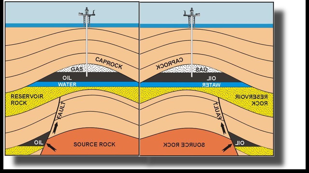 Where Does Oil Come From Originally At Pam Kirkland Blog