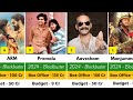 Top 20 Highest-Grossing Malayalam Movies of 2024 – Box Office Rankings 💵