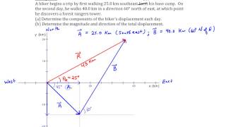 Chapter 1, Example #7 (Component Method of Vector Addition)