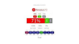 #GenElecSL2024 🇱🇰 (062) #Kalutara #Panadura