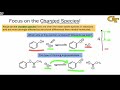 04.03 Stability Factors: Charge and Electronegativity