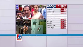 നല്ല ഭൂരിപക്ഷത്തോടെ നല്ല വിജയം യുഡിഎഫ് കരസ്ഥമാക്കും; ബെന്നി ബെഹനാൻ  | Benny Behnan Chalakudy reactio