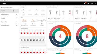Intelight's MaxTime 2.0 - Local ATC Traffic Signal Controller Software