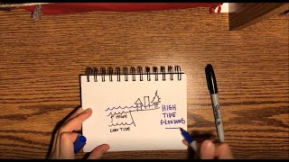 What is High Tide Flooding? – Fast Draw Video (July 2020)