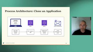 Deploying Apps with APIs
