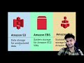 day 7 amazon s3 tutorial simple storage service