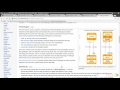 Learning Node.js : Making AJAX calls | packtpub.com
