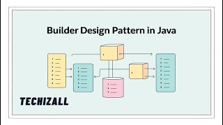 Builder Pattern in Java Explained | Creational Design Pattern Tutorial #designpatterns #java #coding