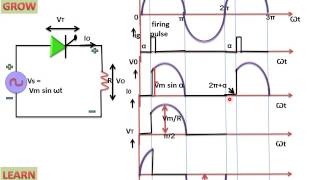 Single Phase Half Wave Thyristor With Load R (हिन्दी)