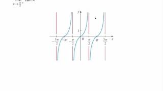 3.E4. Infinite limits