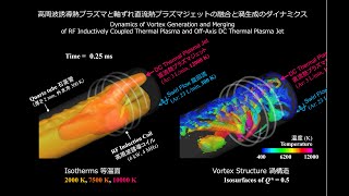 Vortex Generation \u0026 Merging of RF Induction Coupled Thermal Plasma \u0026 Off-Axis DC Thermal Plasma Jet