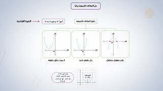 تشويقات | حل المعادلة التربيعية بيانيًا