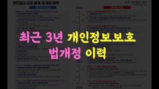 22년 개인정보보호 법제 이력관리