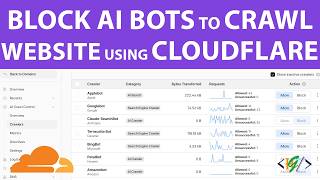 How to Block AI Bots Crawlers for Website using Cloudflare