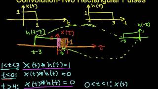 Convolution Example: Two Rectangular Pulses Part 3