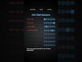 Unveiling CSS Child Selectors Tricks in one Short #css #coding #shorts #webdesign #codinglife