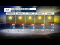 Weather Forecast | 22 June 2021