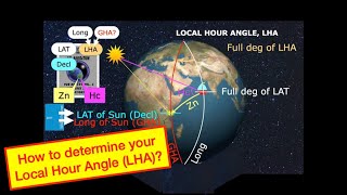 Celestial Theory Part 8a: How to determine your Local Hour Angle (LHA) in celestial Navigation