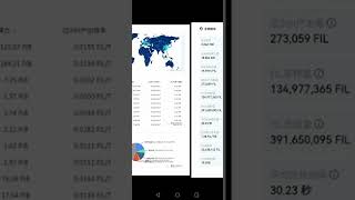 filecoin 通胀近期最少！地址每天增加过千！亚洲欧洲后非洲社区继续活跃！#Filecoin #FIL #IPFS #分布式存储 #Web3#区块链#FVM#FVM虚拟机#Filecoin检索