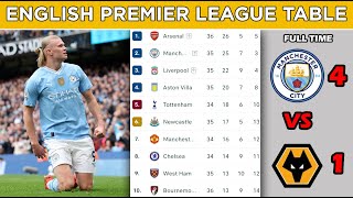 EPL Point Table - English Premier League Table Today - EPL Table Standings