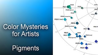 Color Mysteries for Artists -  Pigments