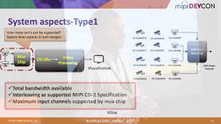 MIPI DevCon 2017 Bangalore: MIPI CSI-2 for Multi-Camera, Long-Range  Using FPGAs