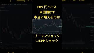 EDV 米国債ETF円ベースで緊急時に増える？ #リーマンショック #コロナショック #利下げ #shorts