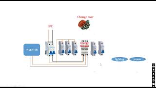 how to install change breaker (အိမ်သုံးinverter နှင့် epc အတွက် change breaker ခံပြီး အသုံးပြုနည်း)