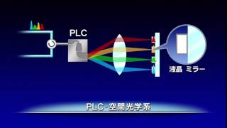 PLC-空間光学系融合技術