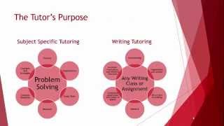 CWU Online Learning Commons Orientation