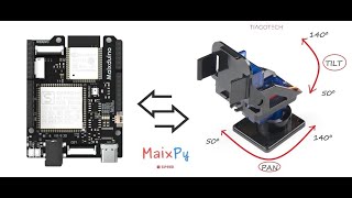 Maixduino Pan Tilt Servo Control | PWM MicroPython