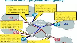 PLNOG2 - Bartłomiej Anszperger - Next Generation Multicast VPN ( MVPN)