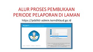 📝Pembukaan Periode Pelaporan PDDIKTI | PDdikti Admin