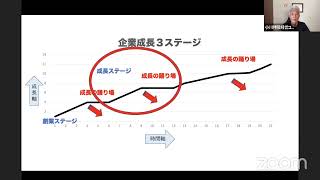 第125回　8分で身につく非常識なスモールビジネス経営戦略