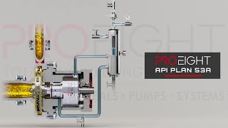 [API PIPING PLAN] Double Seals - Plan 53A