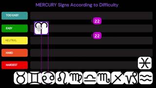 The Hardest MERCURY Signs ☿️✍️🗣️