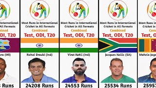 Most Runs in International Cricket in All Formats Combined Test, ODI, T20 | Batting Records