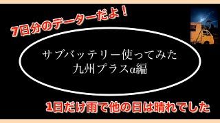 ＃軽トラハウス　＃軽トラキャンピングカー　＃DIY　軽トラハウスにクーラー付けて、使ってみた、おまけ、データー編。