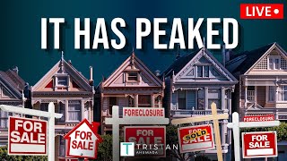 The housing market has peaked in 2022? | Why housing markets Pop