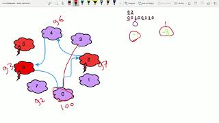 Jumping on the clouds revisited Hackerrank solutions || GitHub code link