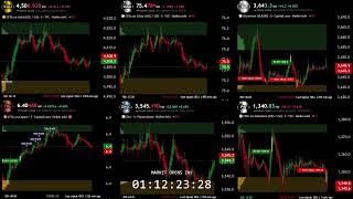 🔴 Live Metal Charts: Gold, Silver, Copper, Zinc, Aluminium, Palladium